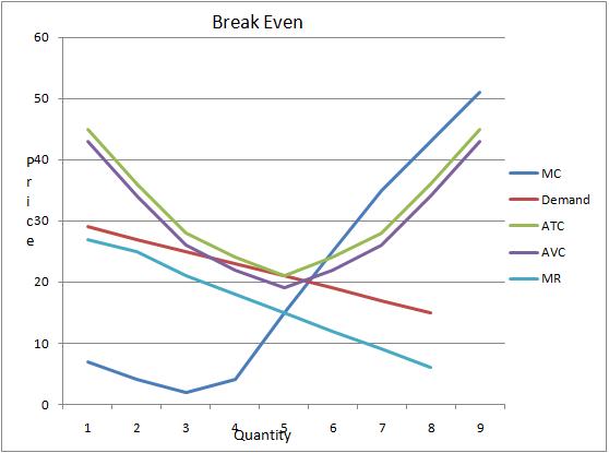 breakevenmonop.jpg