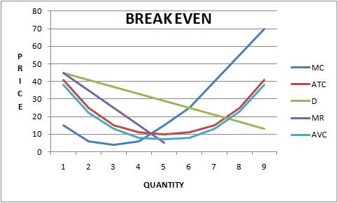 monopbreakeven.jpg
